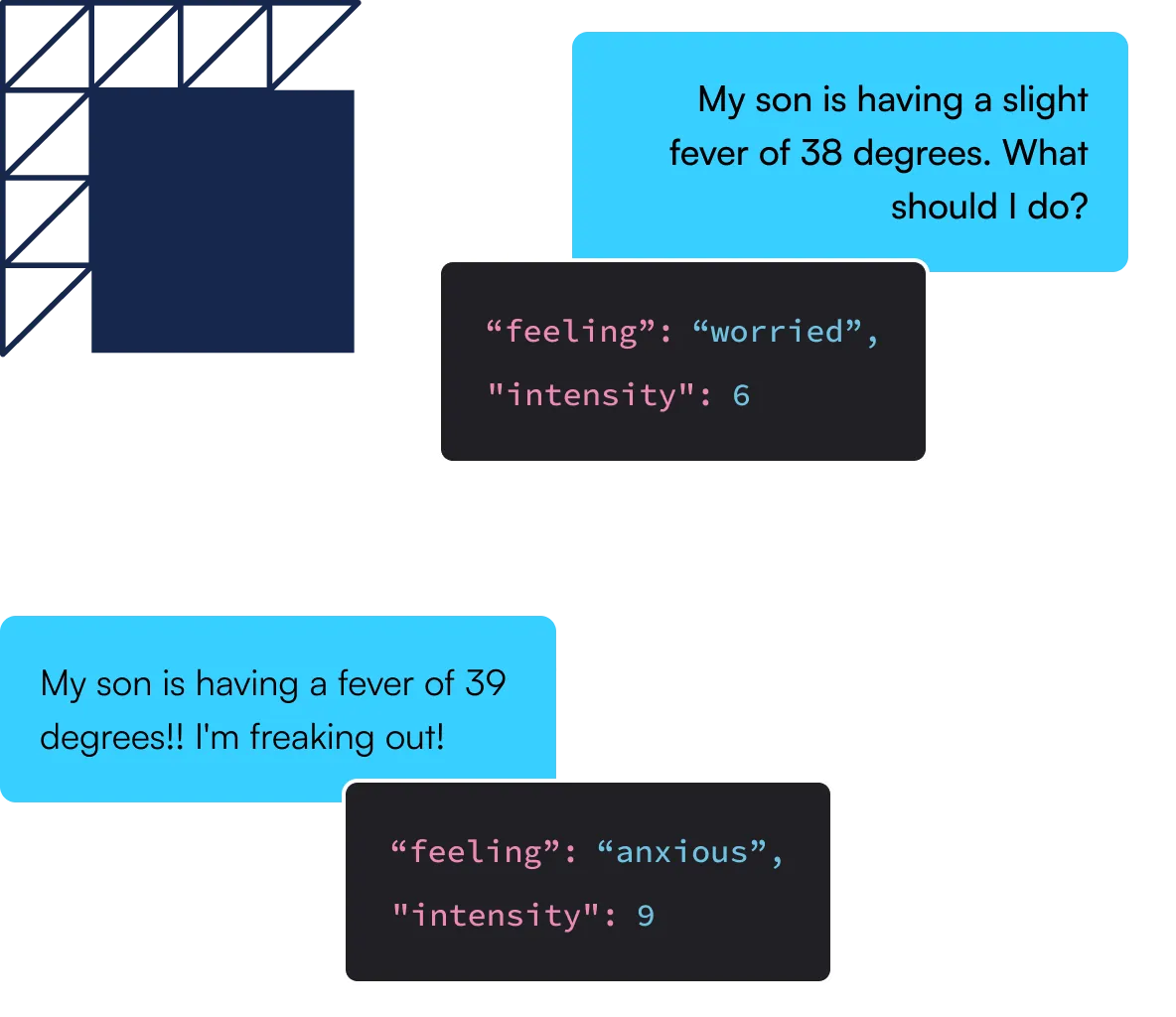 Sentiment analysis illustration 